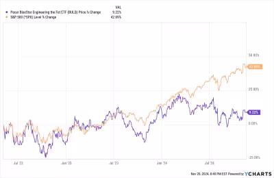 Qqq hits $717.54 as Nvidia optimism lifts Nasdaq-100 and spotlights concentration